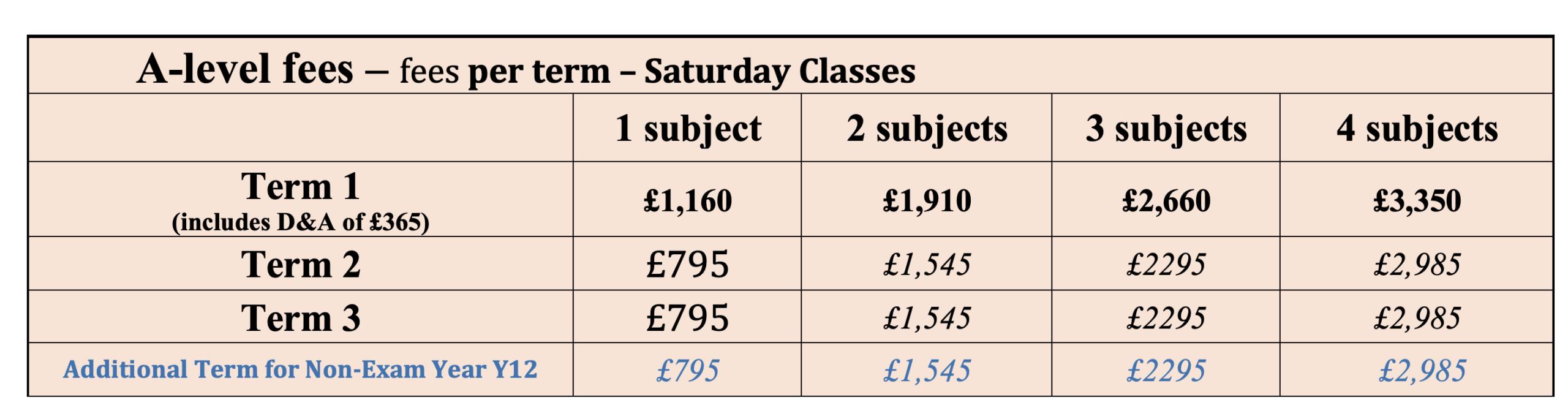 A-level Fees