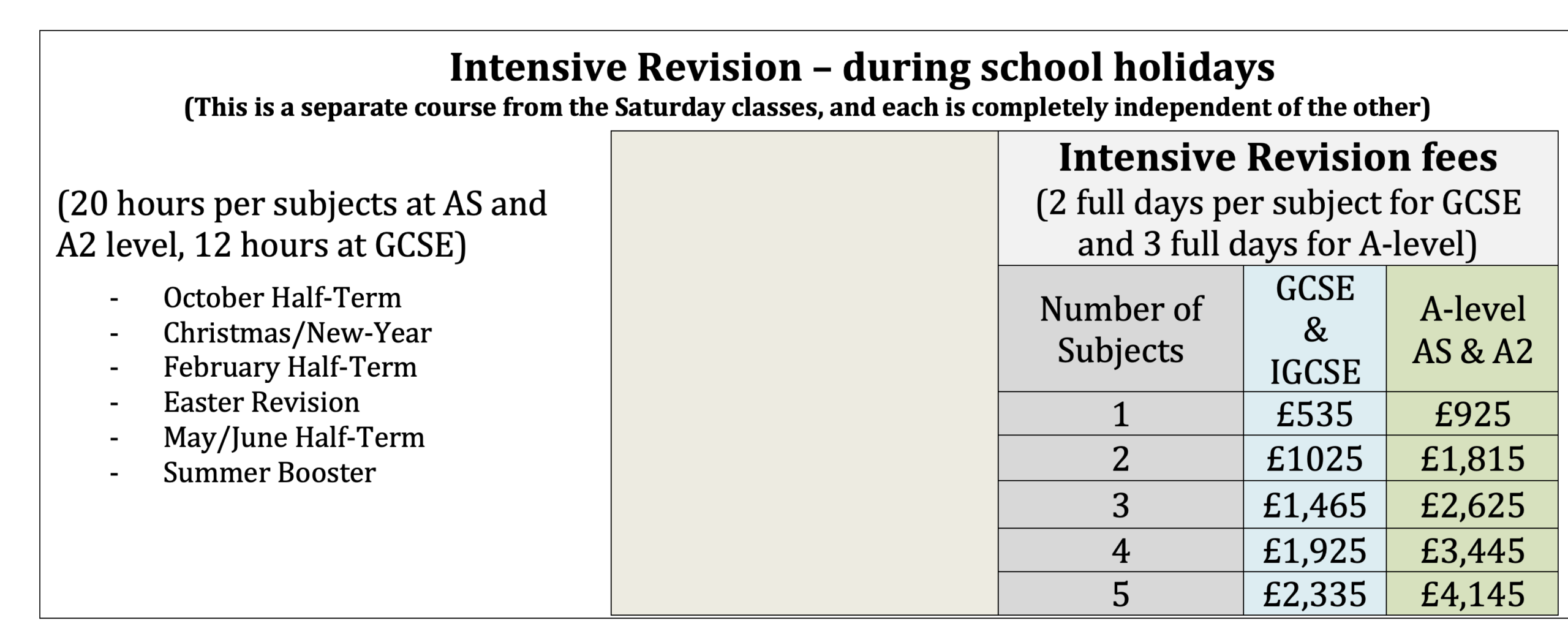 Intensive Revision Fees
